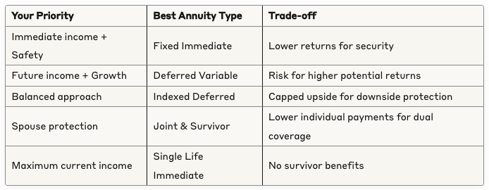 annual choose framework